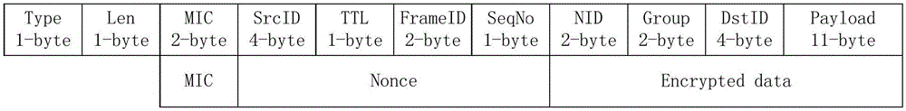 Configuration method of smart home network nodes and data transmitting and receiving methods