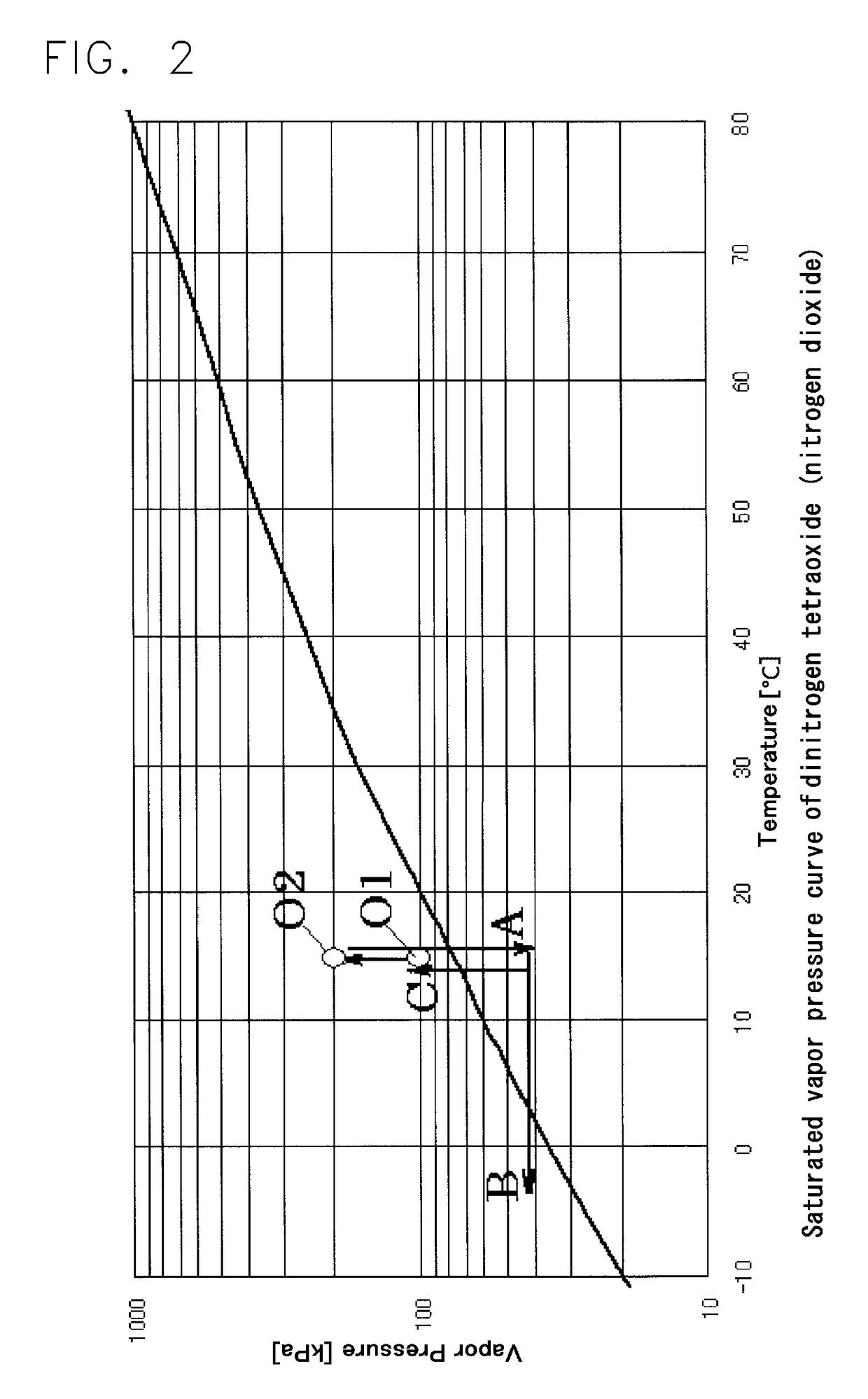 Method and apparatus for sterilization with nitrogen oxide