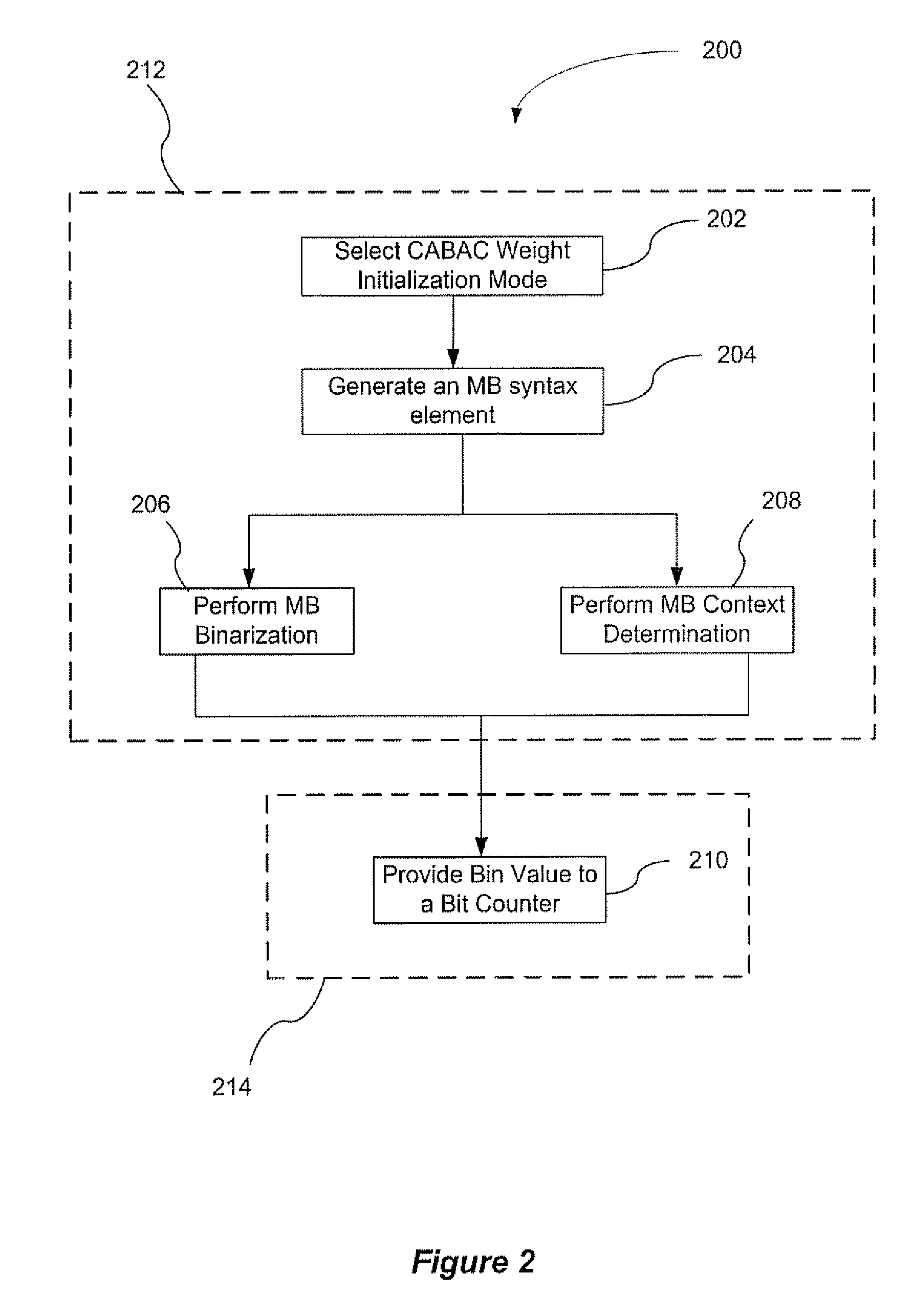 Method and System for Providing Content Adaptive Binary Arithmetic Coder Output Bit Counting