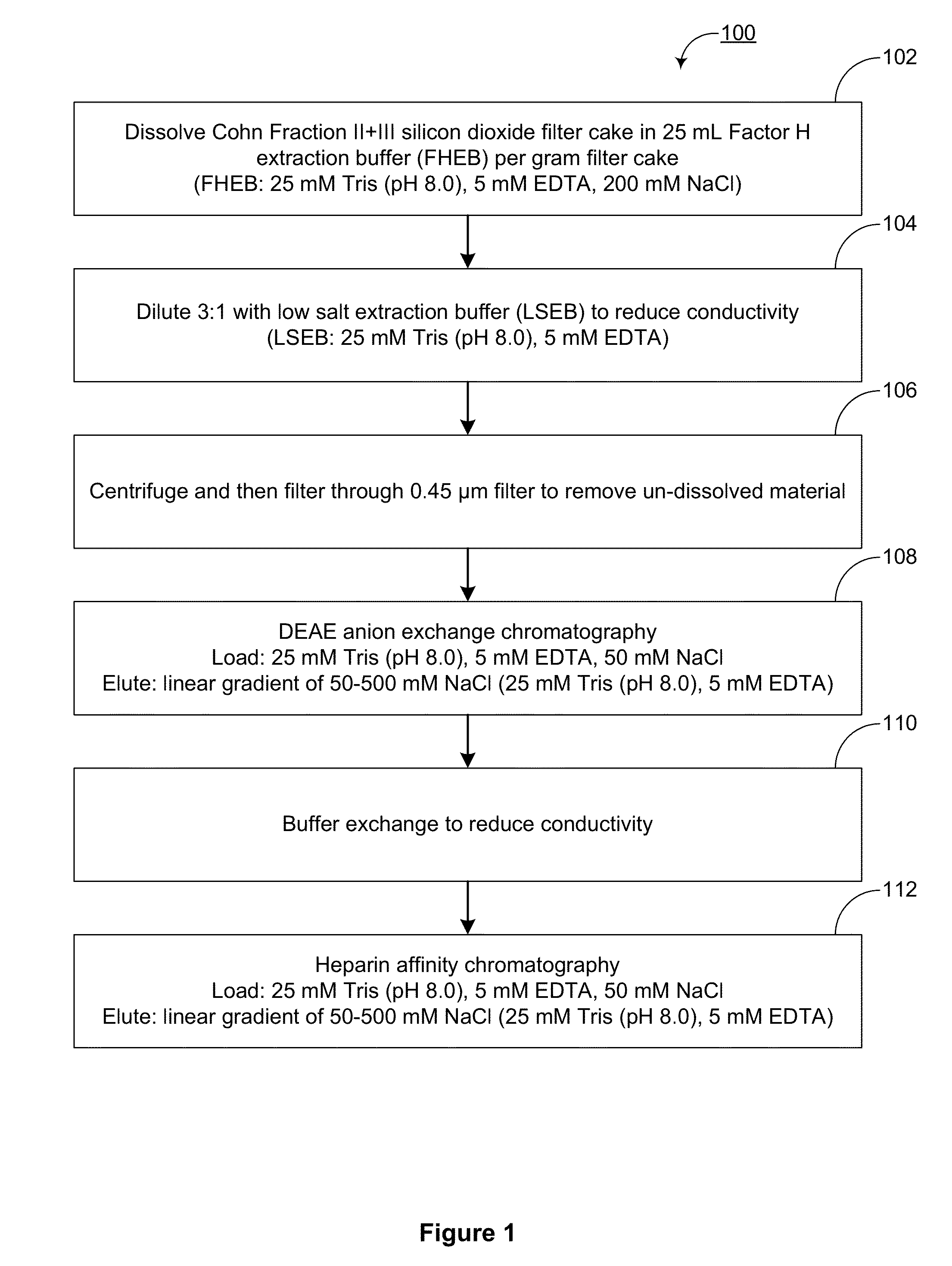 Method for producing factor h from a plasma precipitation fraction