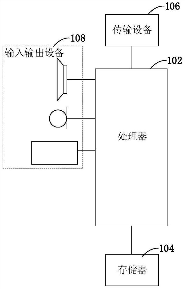 Face age recognition method and system, electronic device and storage medium