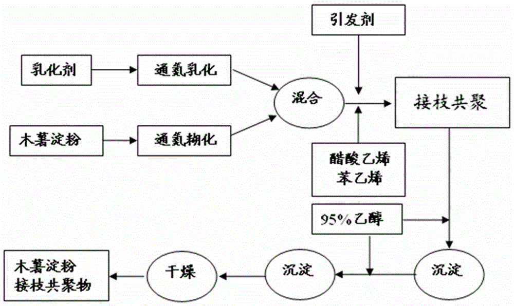 Modified macromolecular combined corrosion inhibitor and preparation method and application thereof