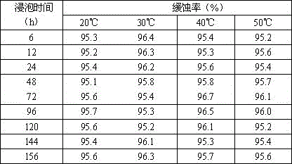 Modified macromolecular combined corrosion inhibitor and preparation method and application thereof