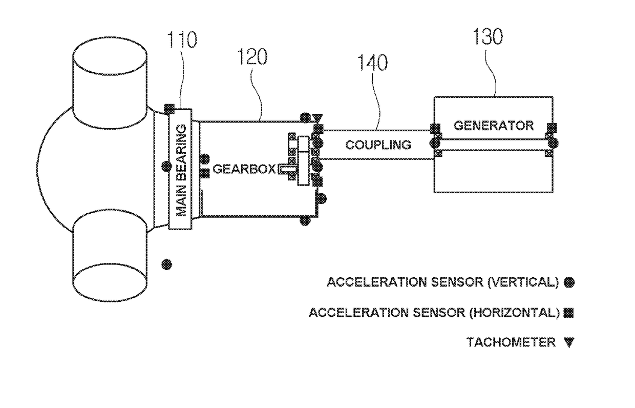 Vibration monitoring and diagnosing system for wind power generator