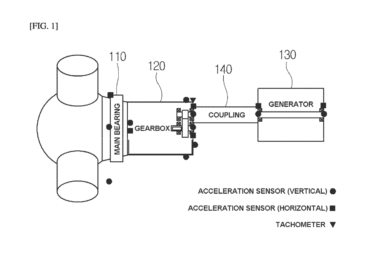 Vibration monitoring and diagnosing system for wind power generator