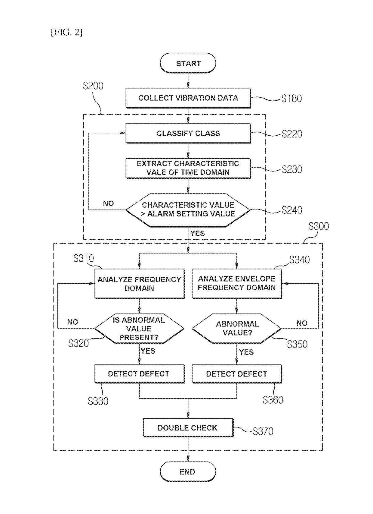 Vibration monitoring and diagnosing system for wind power generator