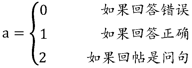 Method for automatically identifying correct answers in community question and answer forum based on artificial intelligence