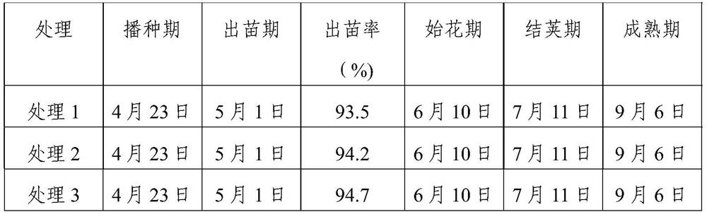 A kind of slow-release synergistic phosphate fertilizer and its preparation method and application