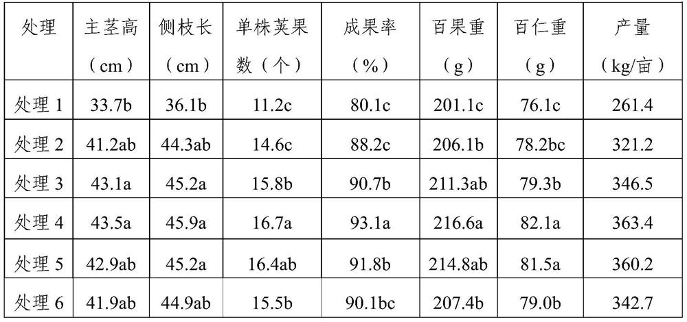 A kind of slow-release synergistic phosphate fertilizer and its preparation method and application