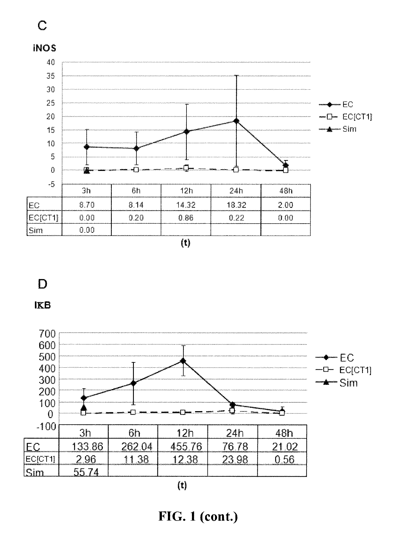 Cold organ preservation composition and method of use