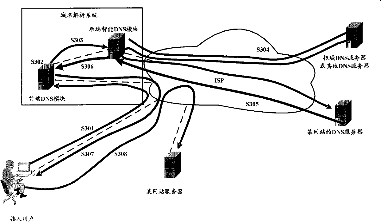 DNS response message processing method, DNS server and system