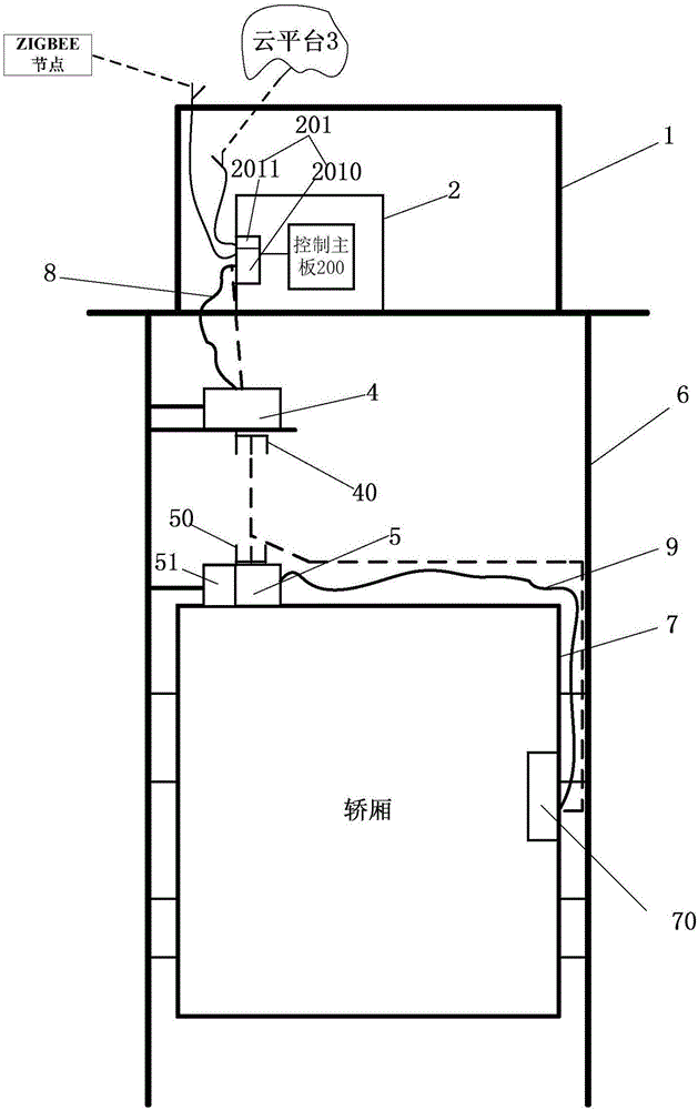 Elevator internet-of-things intelligent box and system