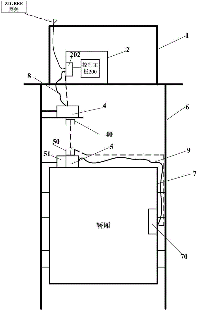 Elevator internet-of-things intelligent box and system