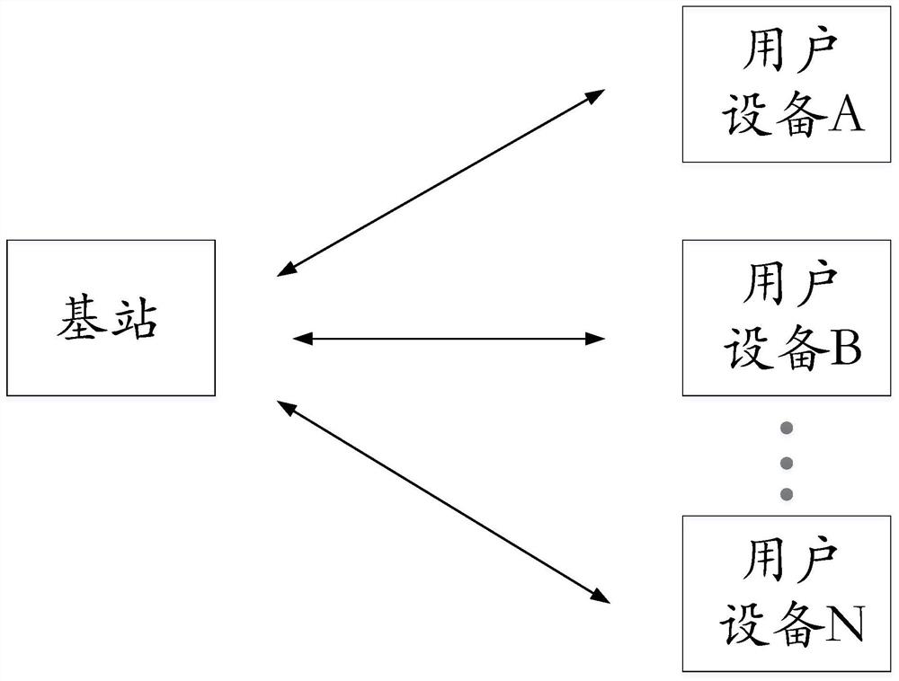 Frequency domain resource setting method, device and base station