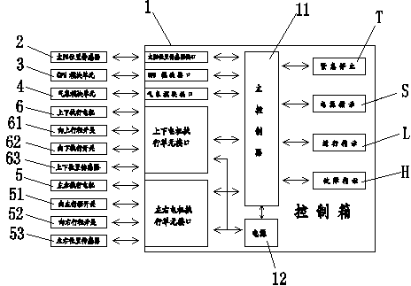 Automatic sun chasing gesture control system for solar power generation device