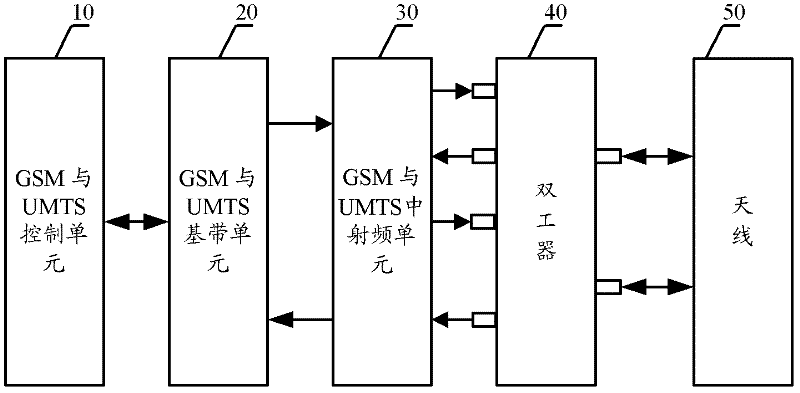 Dual-mode system, frequency spectrum scheduling baseband unit and interference elimination method