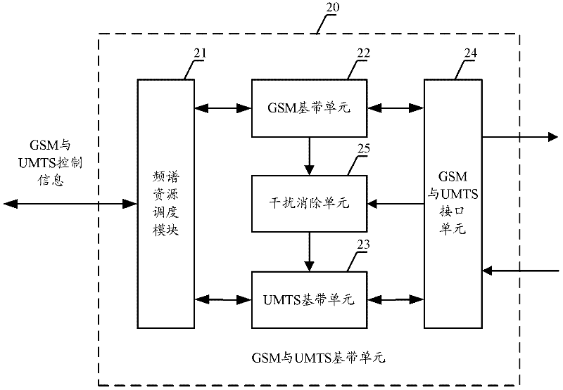 Dual-mode system, frequency spectrum scheduling baseband unit and interference elimination method