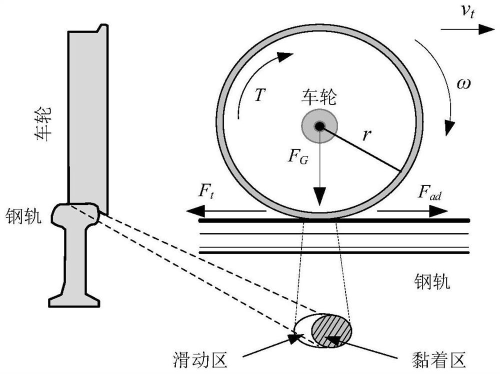 Optimal traction torque online search based locomotive adhesion control method