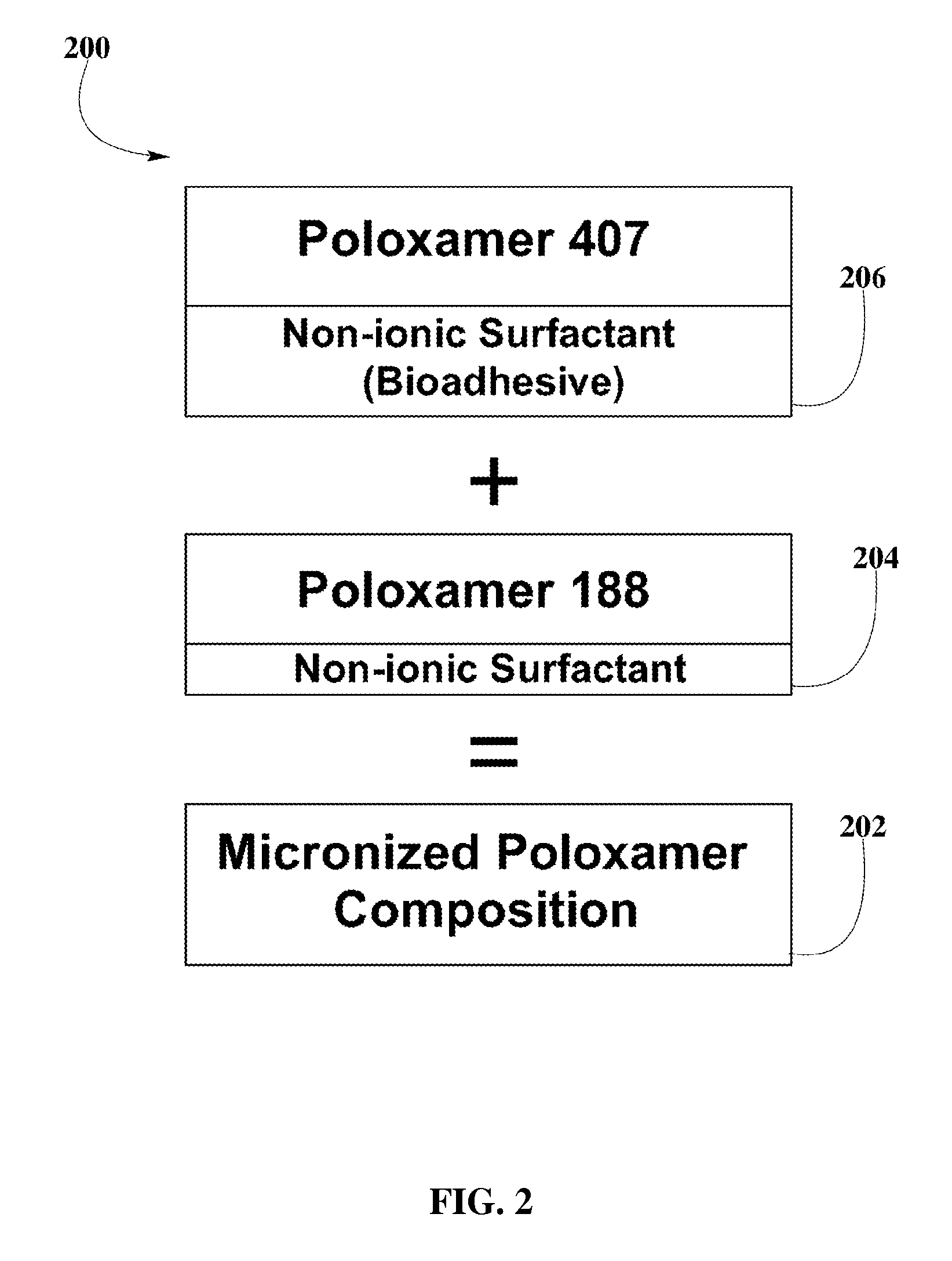 Mupirocin Antibiotic Composition