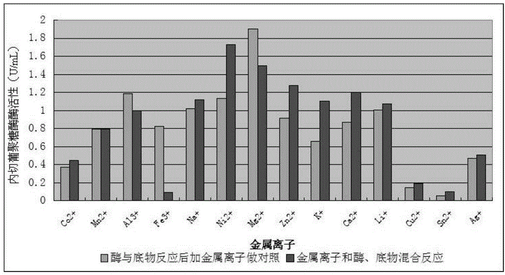 Neutral endoglucanase as well as encoding gene and application thereof