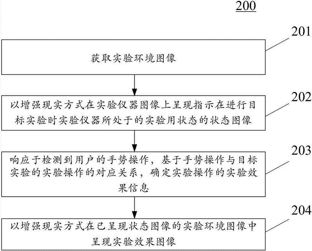 Display method and apparatus