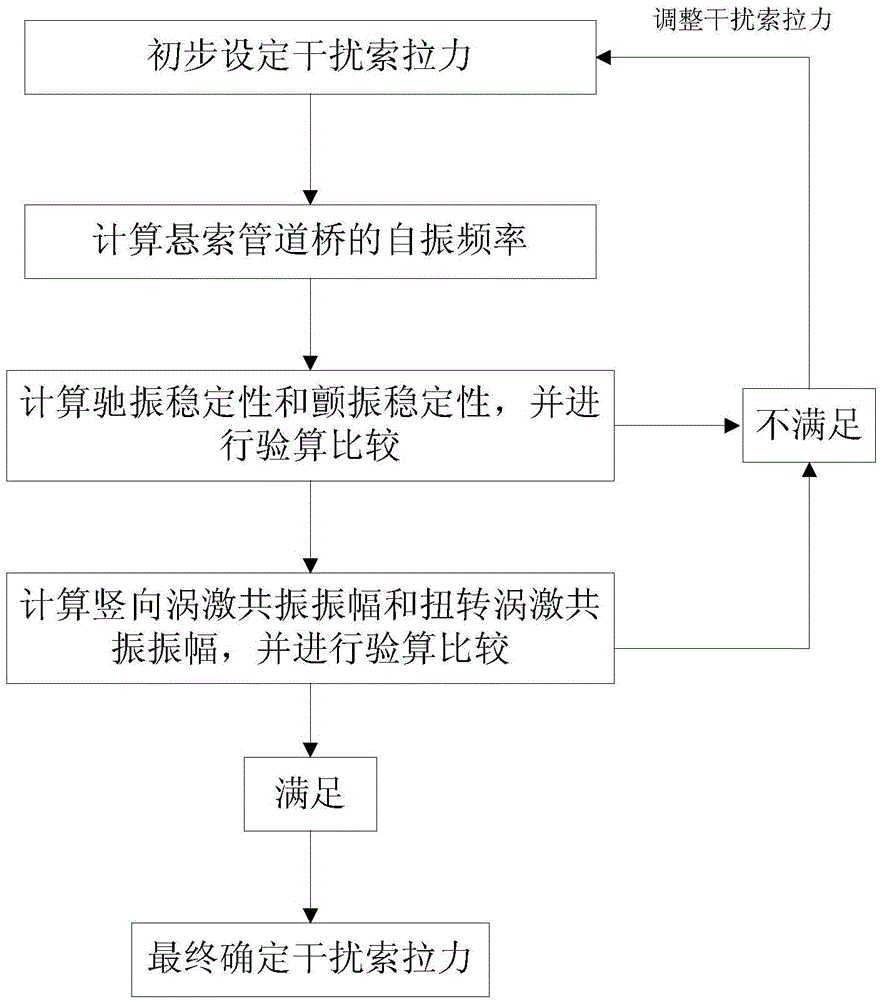 Long-span pipeline suspension bridge wind resisting method