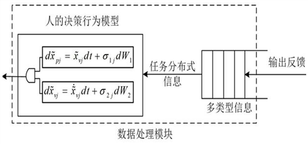 Robot system-oriented human-in-loop decision modeling and control method