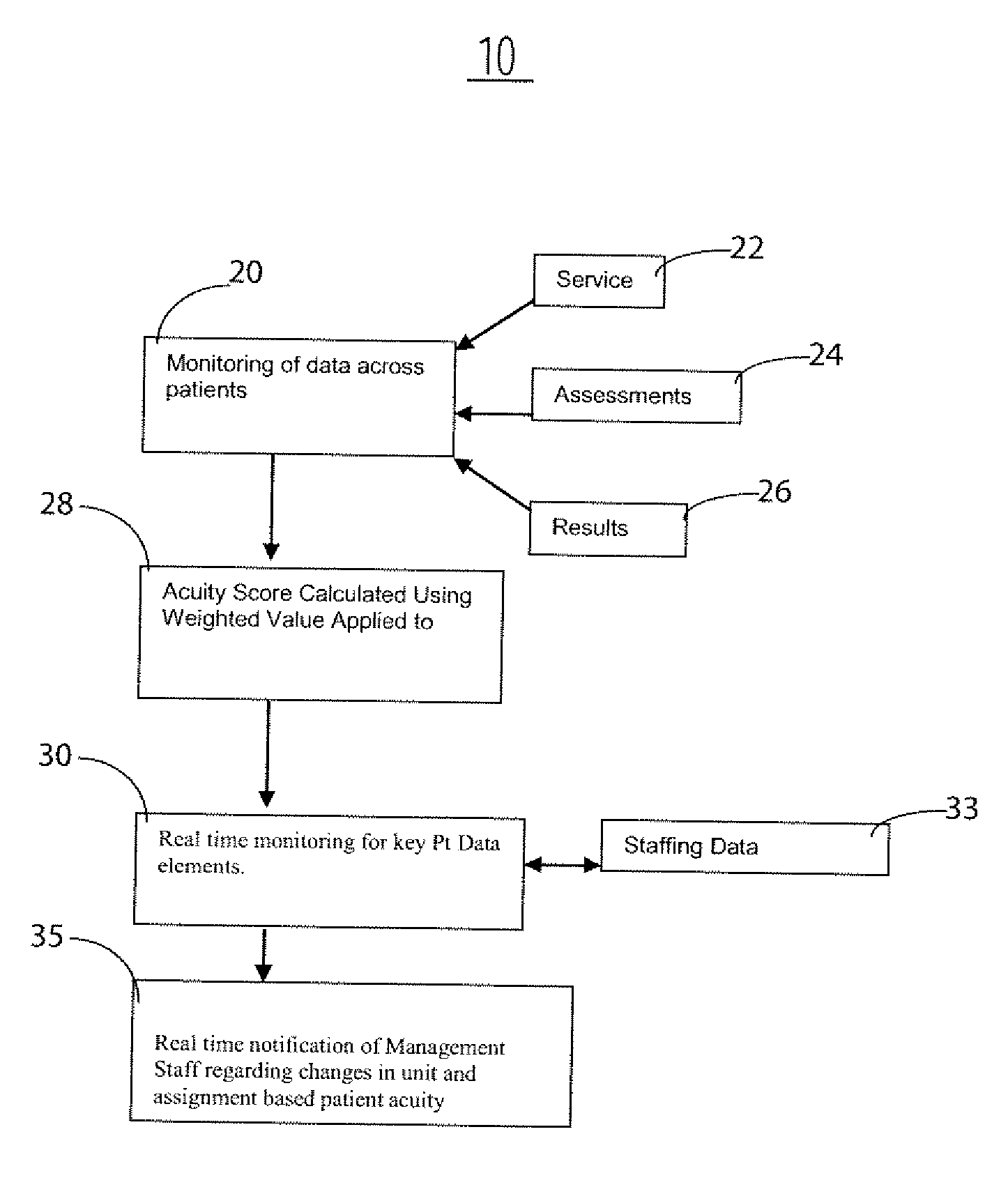 Healthcare resource management system