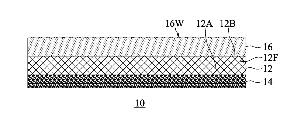 Thin and high strength composite laminate and manufacturing method thereof