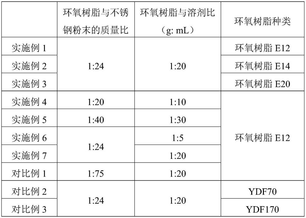 Preparation method and application of epoxy resin coated stainless steel powder