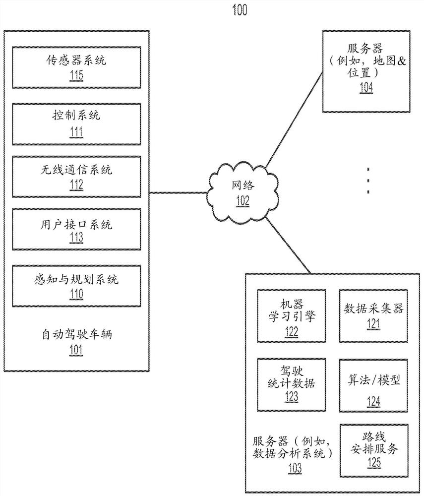 Dynamic Programming and Gradient Descent Based Decision and Planning for Autonomous Vehicles