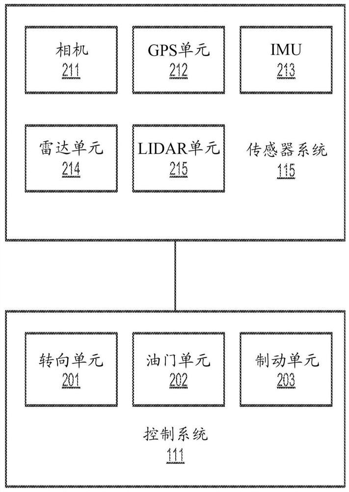 Dynamic Programming and Gradient Descent Based Decision and Planning for Autonomous Vehicles