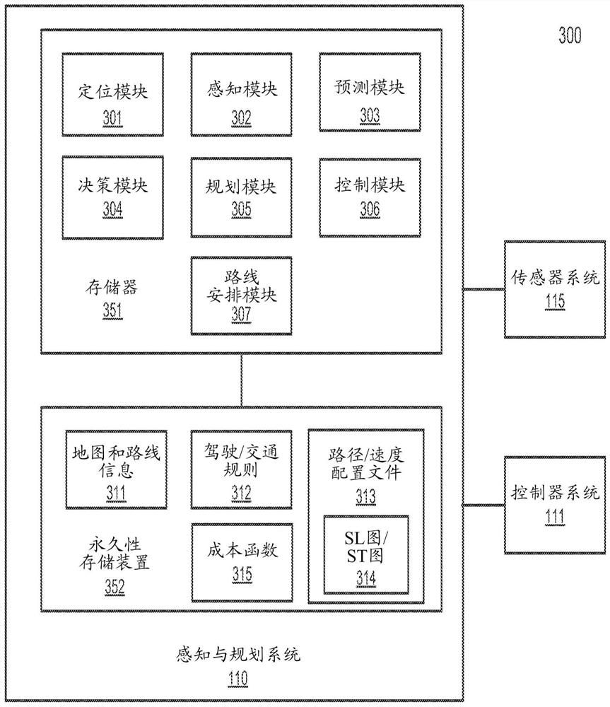 Dynamic Programming and Gradient Descent Based Decision and Planning for Autonomous Vehicles