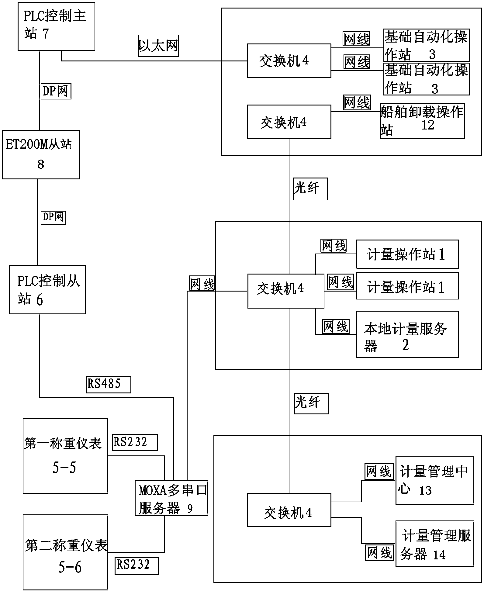 Automatic static metering system and automatic control method for continuous material unloading at dock