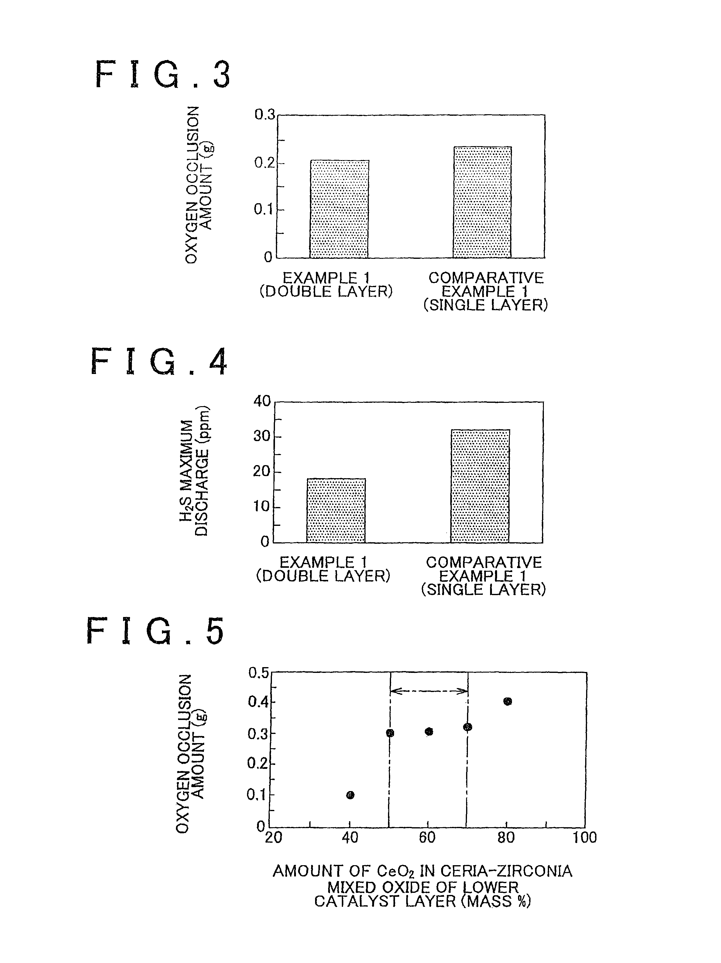 Exhaust gas purification catalyst