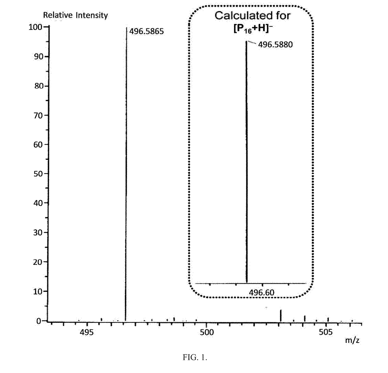 Method of conversion of red phosphorous to soluble polyphosphides