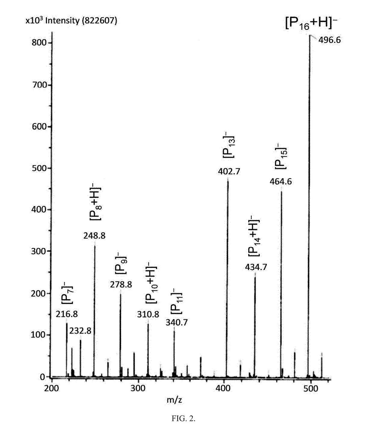 Method of conversion of red phosphorous to soluble polyphosphides