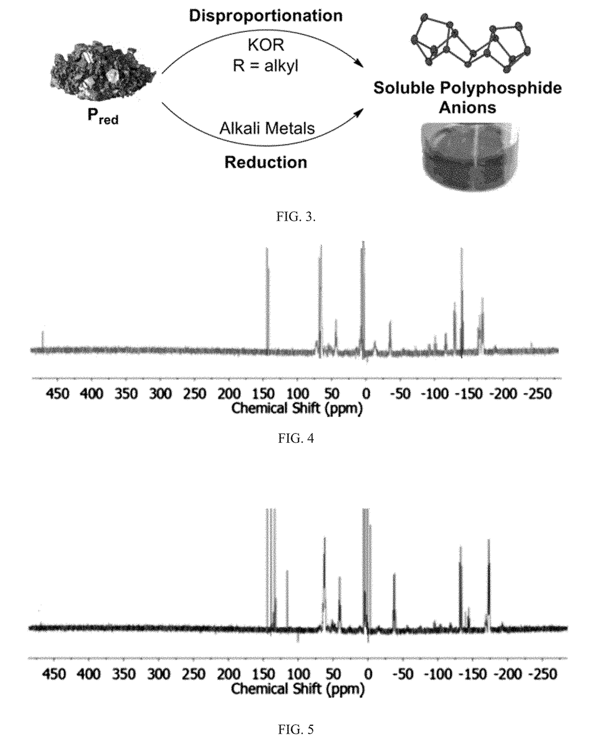 Method of conversion of red phosphorous to soluble polyphosphides