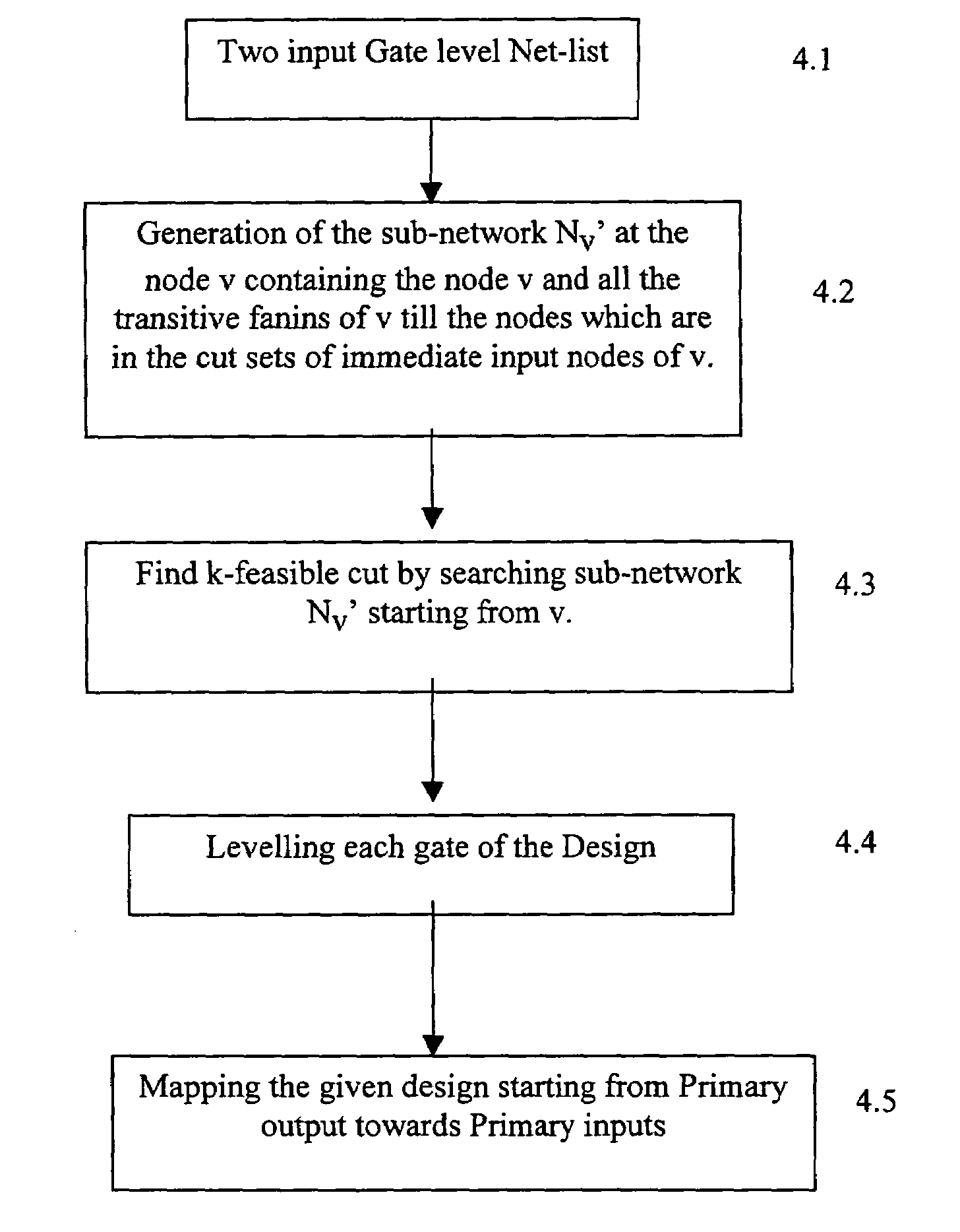 Method for mapping a logic circuit to a programmable look up table (LUT)