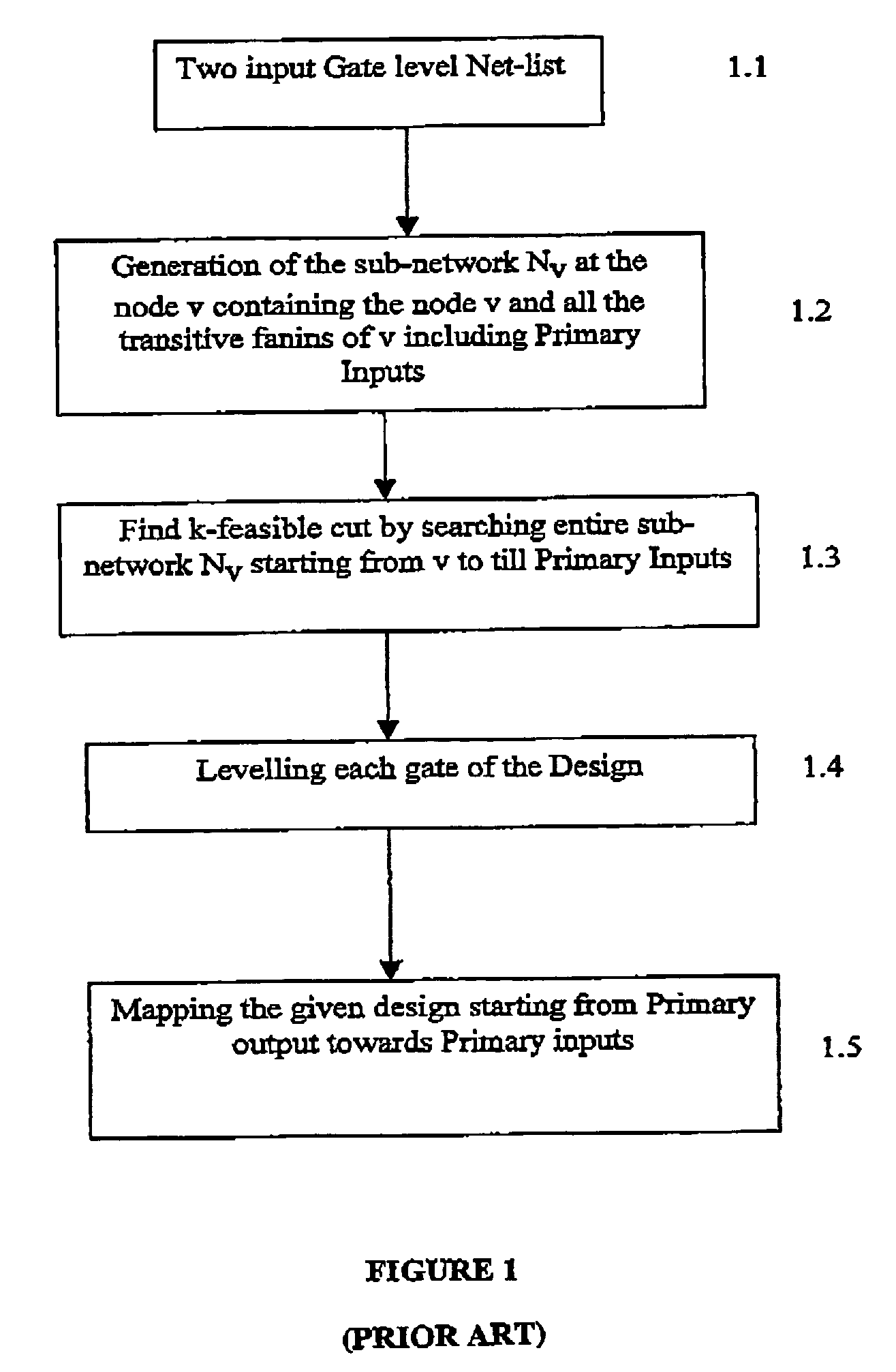 Method for mapping a logic circuit to a programmable look up table (LUT)