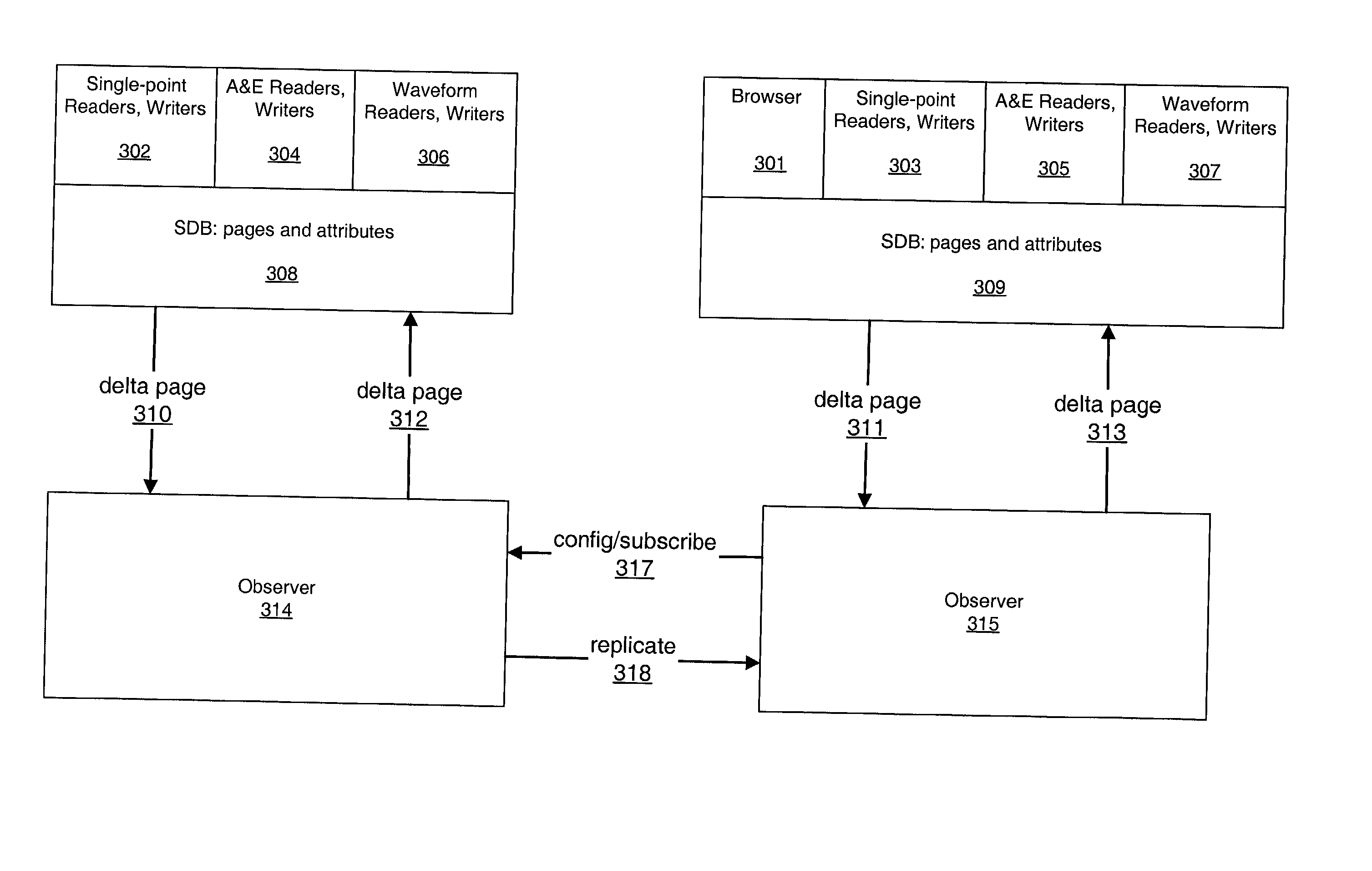 System and method for a shared memory architecture for high speed logging and trending