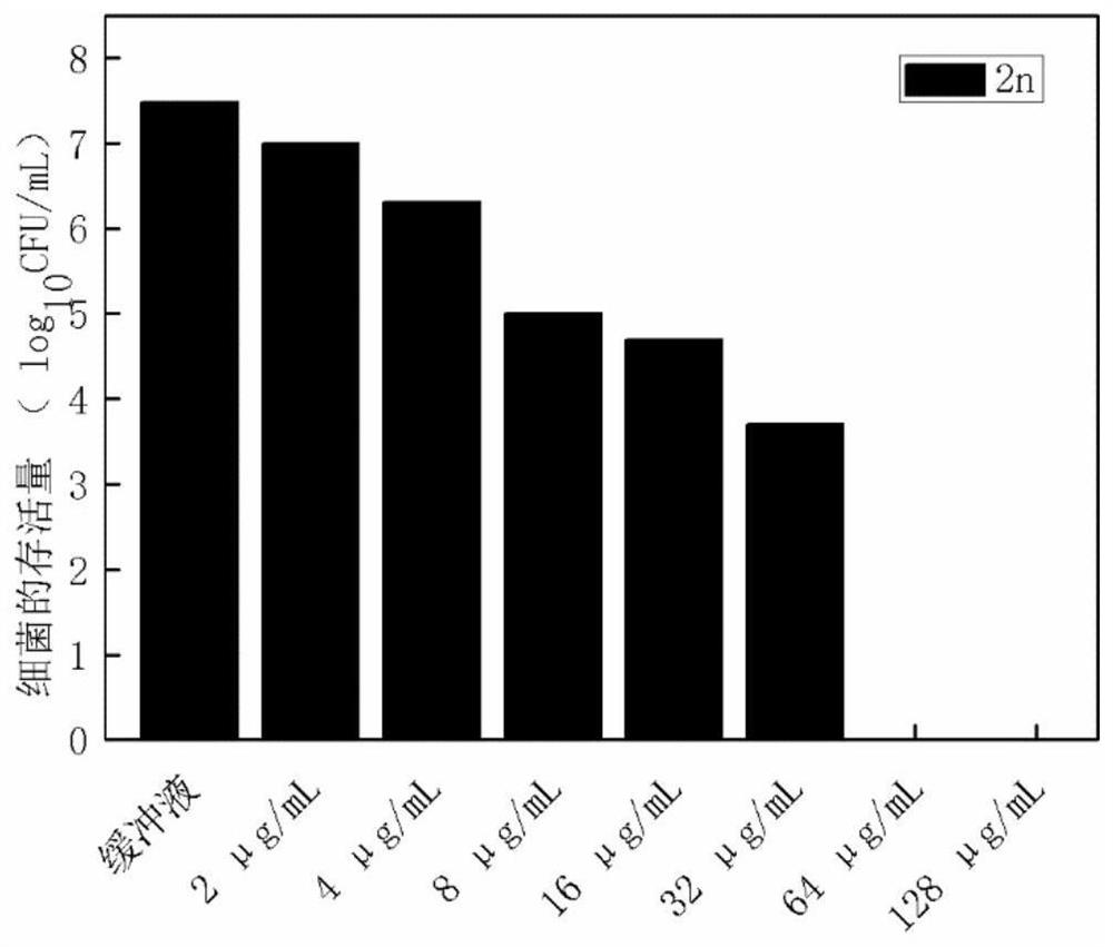 Aromatic phenol quaternary ammonium salt antibacterial peptide mimetic with antibacterial activity and preparation method thereof