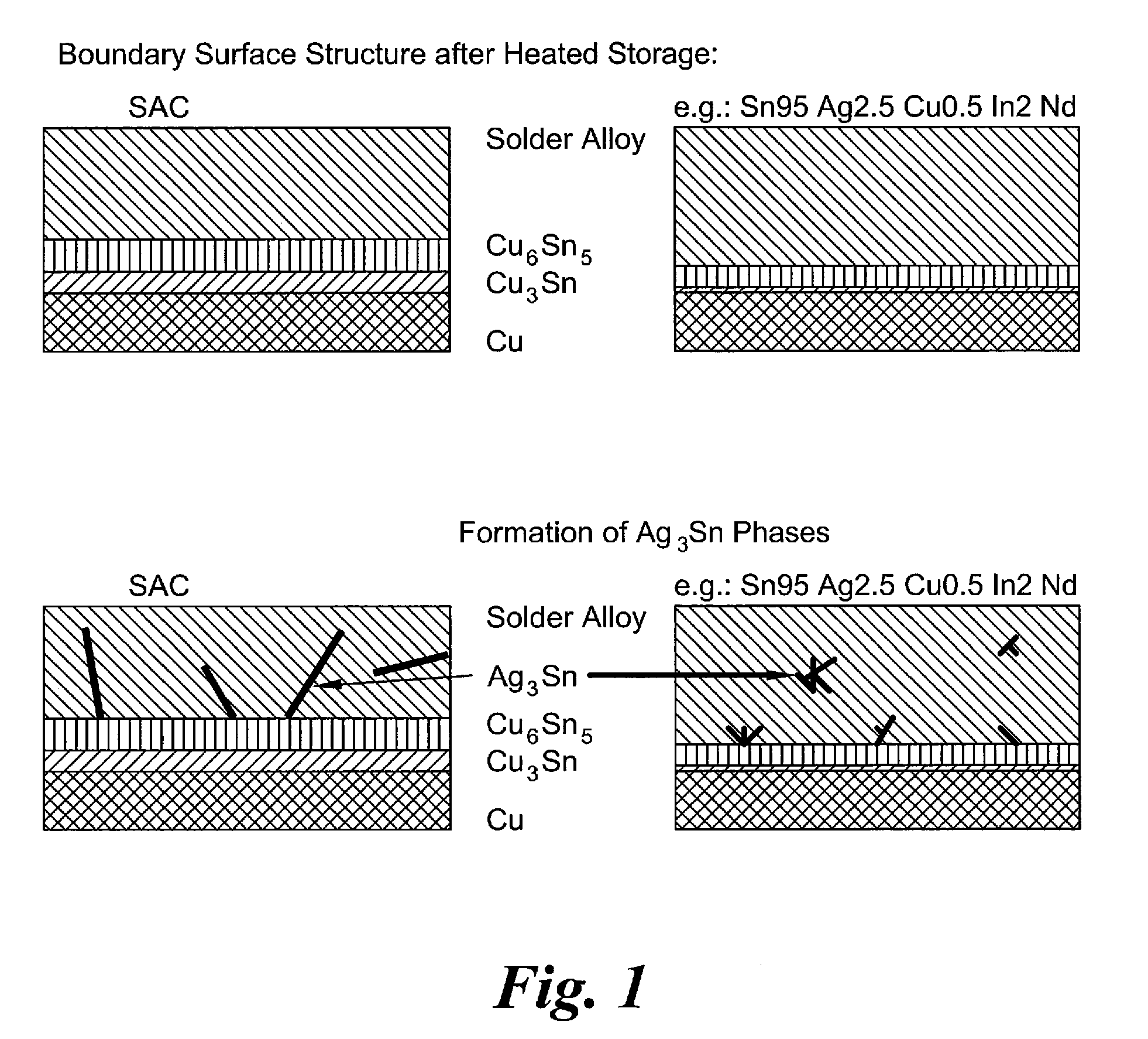 Lead-Free Solder with Improved Properties at Temperatures &gt;150°C