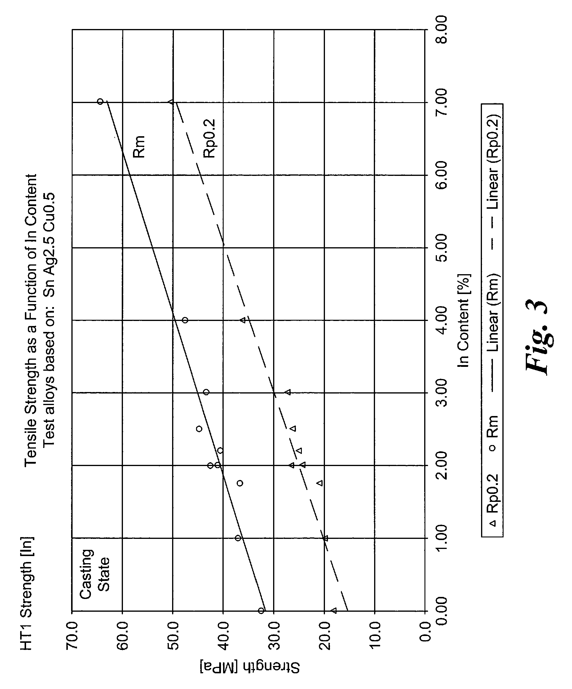 Lead-Free Solder with Improved Properties at Temperatures &gt;150°C