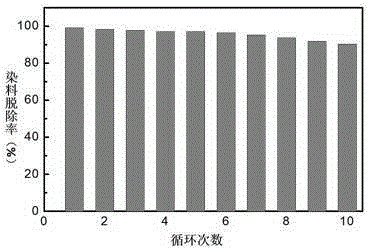 Magnetic nano-adsorbent and preparation method thereof