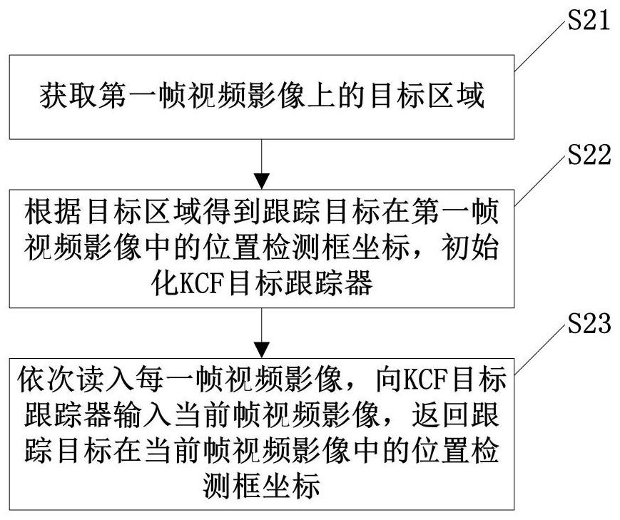 KCF tracking target loss detection method and system based on foreground detection