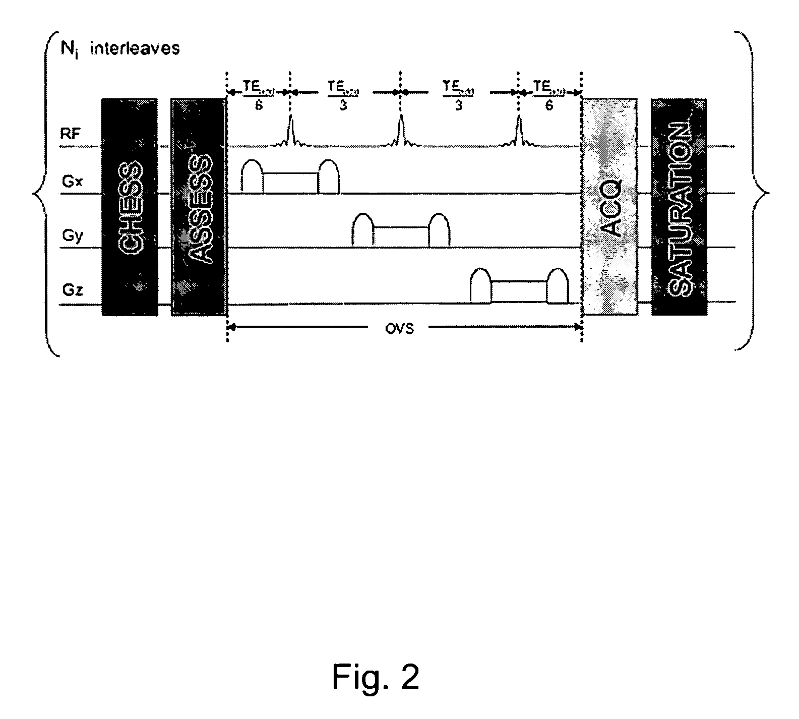 Methods for Arbitrary Shape Selective Excitation Summed Spectroscopy and Applications of Same