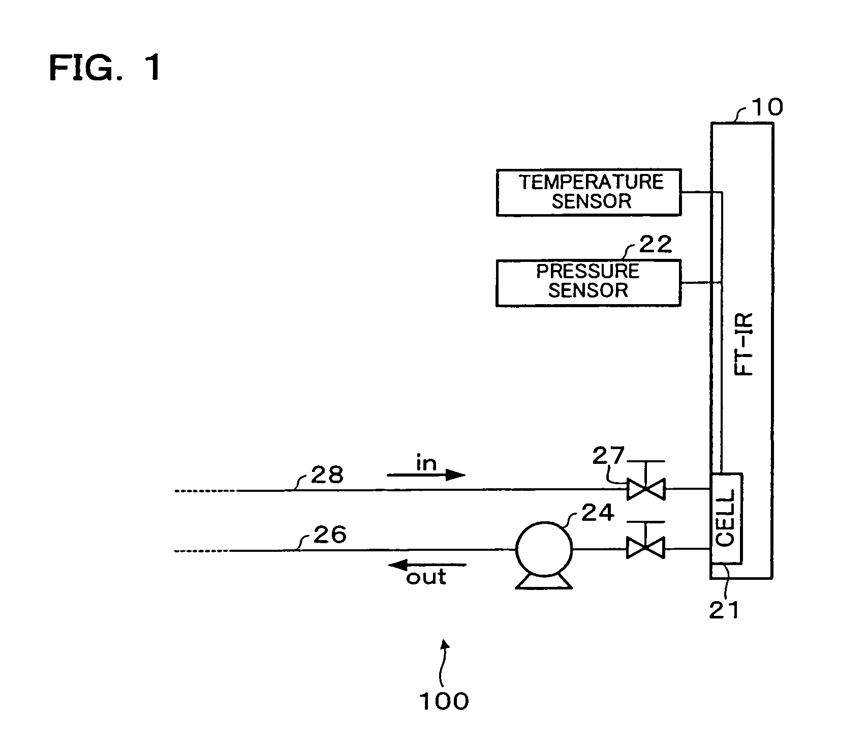 Infrared absorption measurement method, infrared absorption measurement device, and method of manufacturing semiconductor device