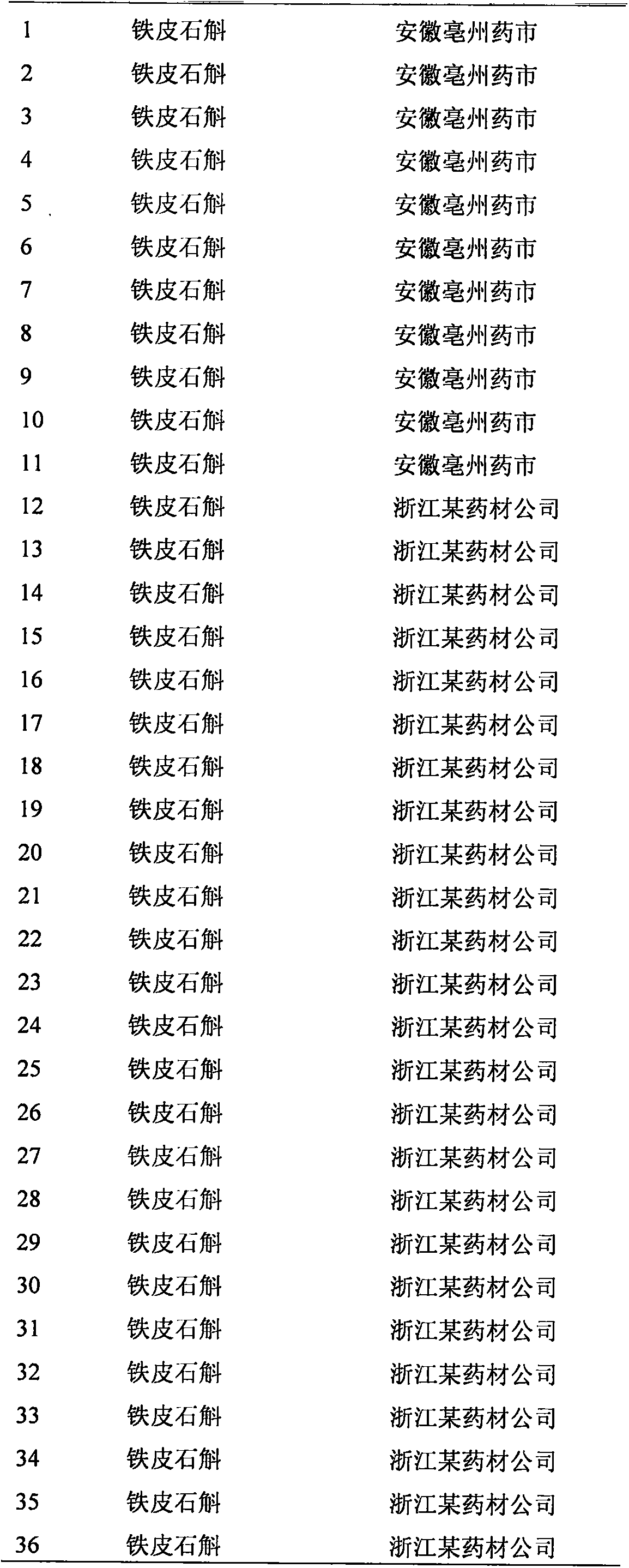 A method for obtaining rdna ITS2 sequence for identification of Tiepi Fengdou