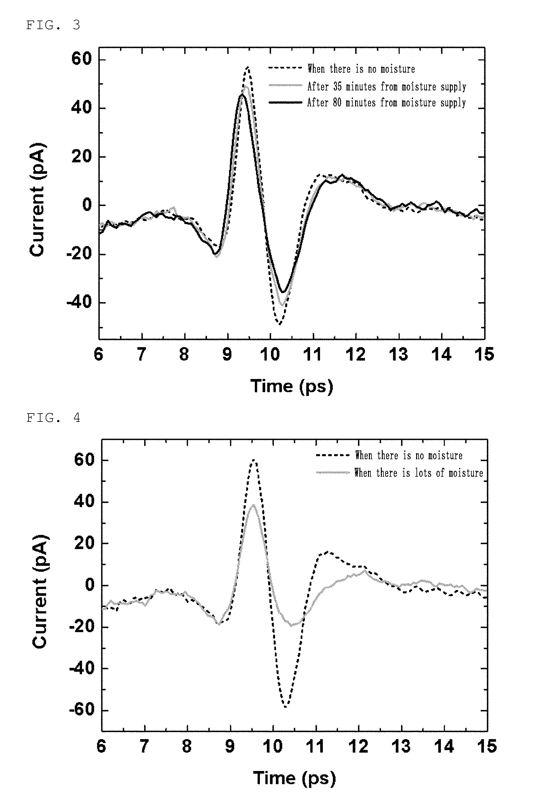 Probe for Diagnosing Otitis Media Using Terahertz Waves and Otitis Media Diagnosis System and Method